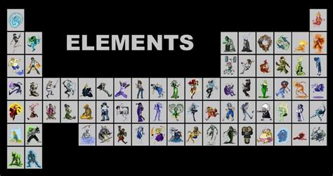 112 Elements from the Period Table Illustrated as Characters.